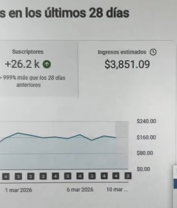 $3,851 en 28 días