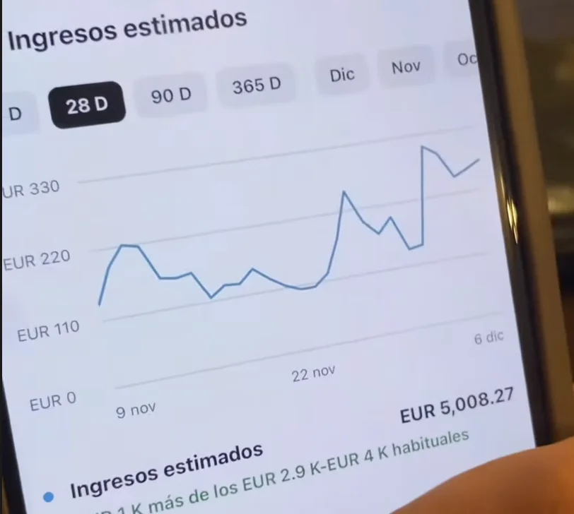 EUR 5,008